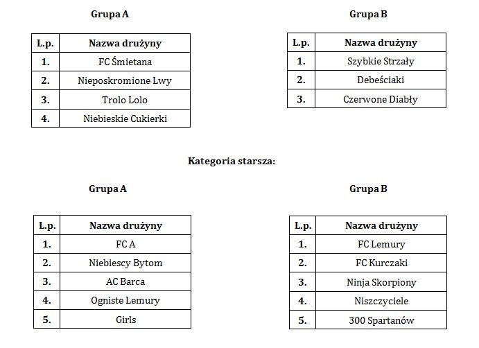 druzyny2013podzial